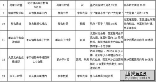 植庭学校旧址景点照片