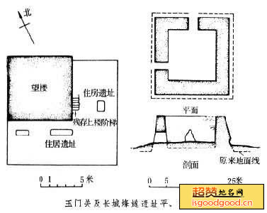 玉门关及长城烽燧遗址景点照片