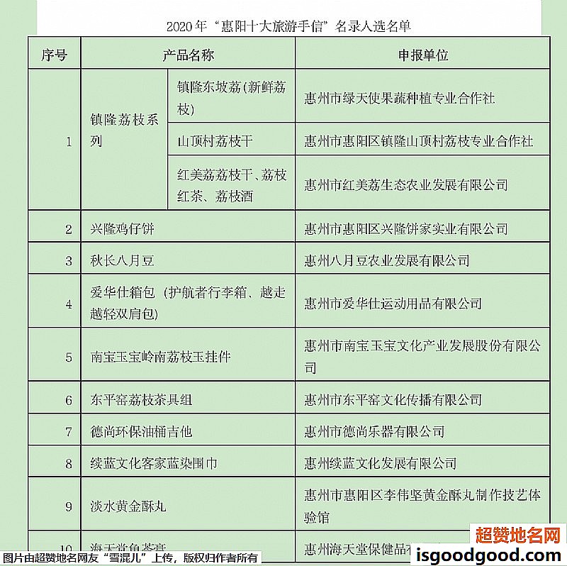 《惠州惠阳十大旅游手信》原文配图1